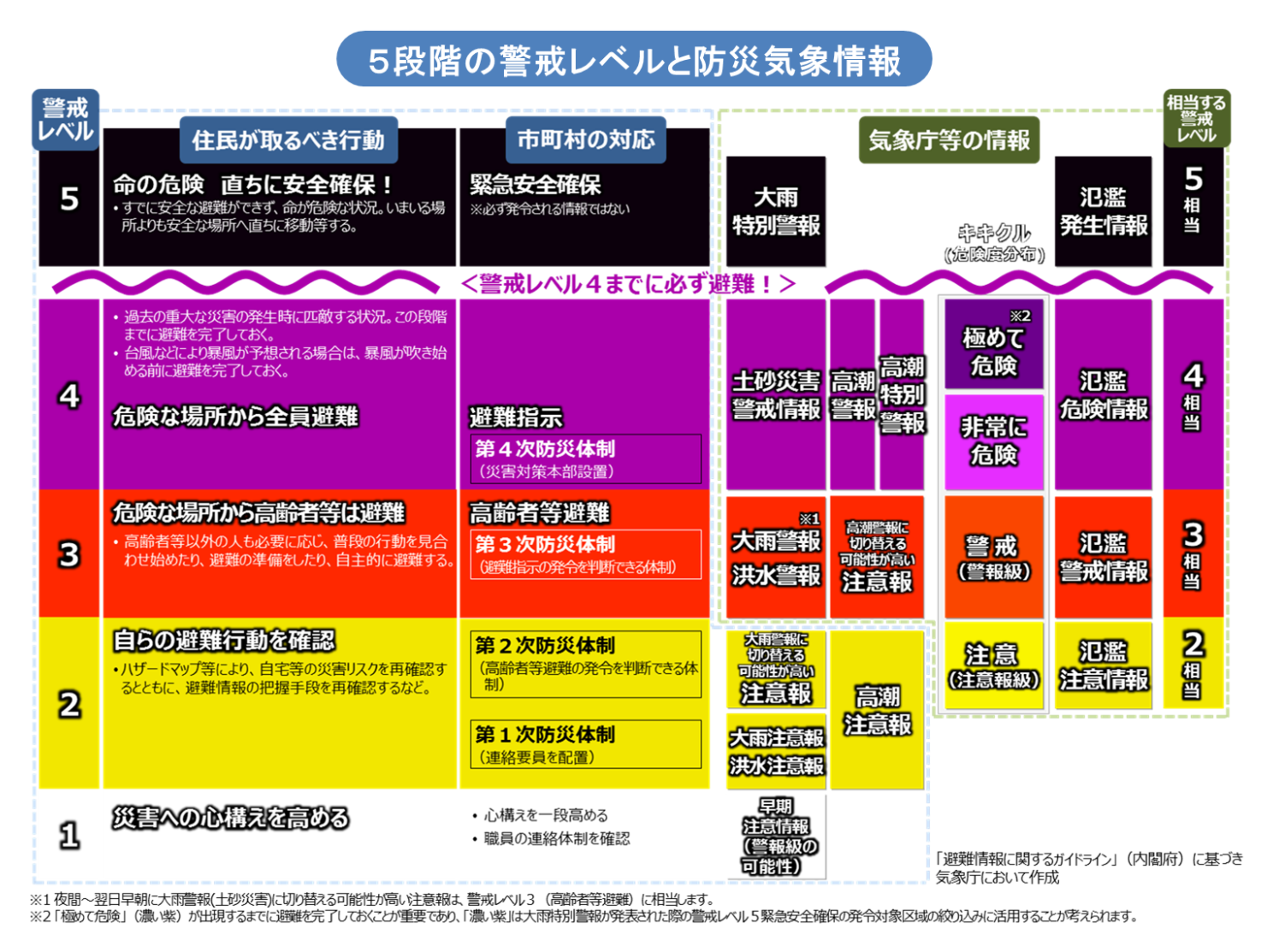 新情報！顕著な大雨に関する情報ってなに？ | 気象予報士 芦沢 涼の気象・防災図書館 